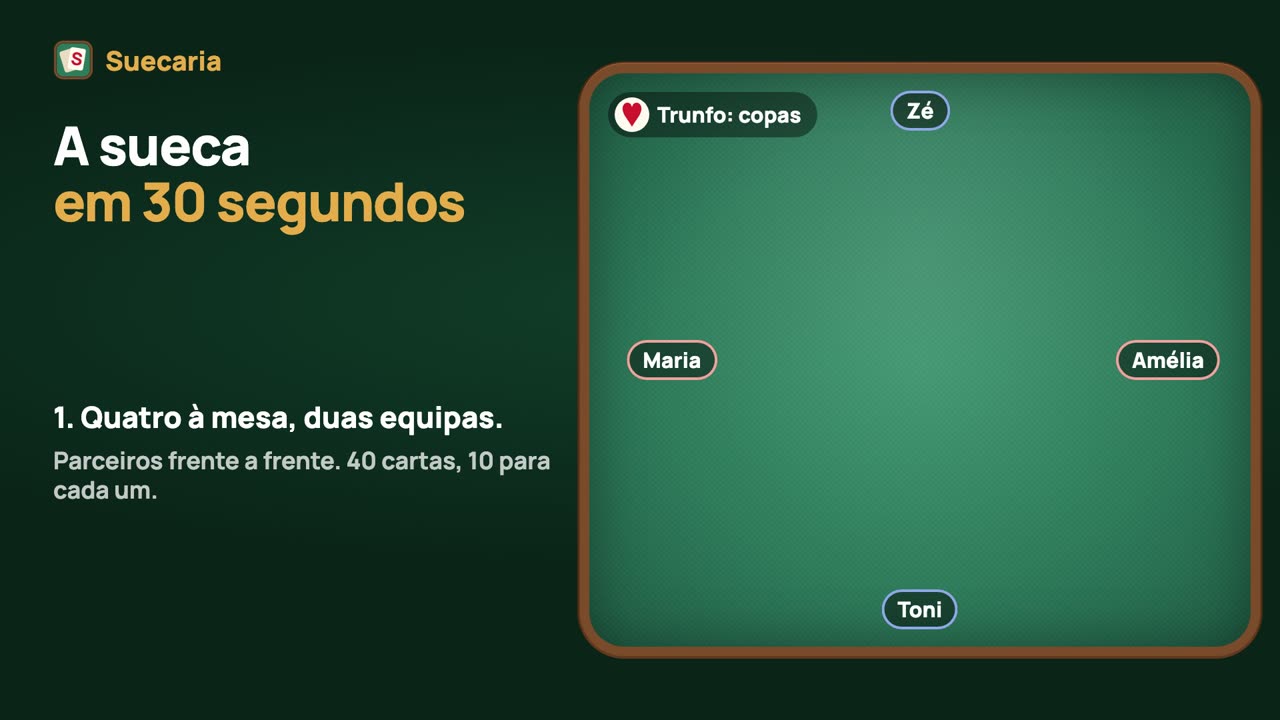 A Sueca em 30 segundos: regras para quem nunca jogou
