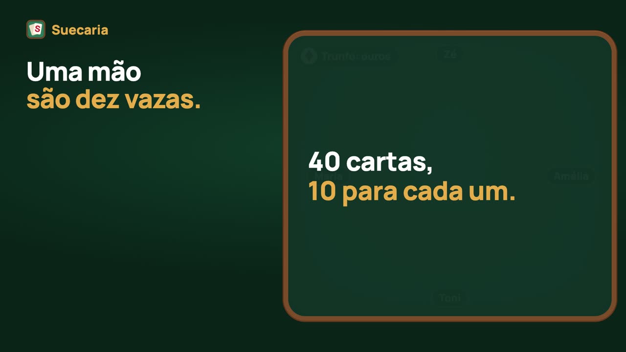 Uma mão de Sueca: 40 cartas, 10 vazas, 120 pontos